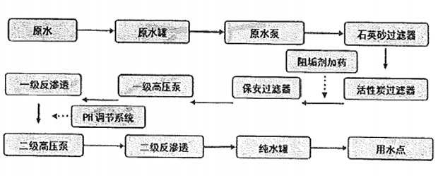 二級反滲透青青草原AV视频