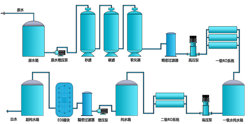 工業EDI青青草原AV视频，EDI裝置