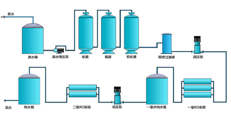 超青青草原AV视频，淨水處理設備