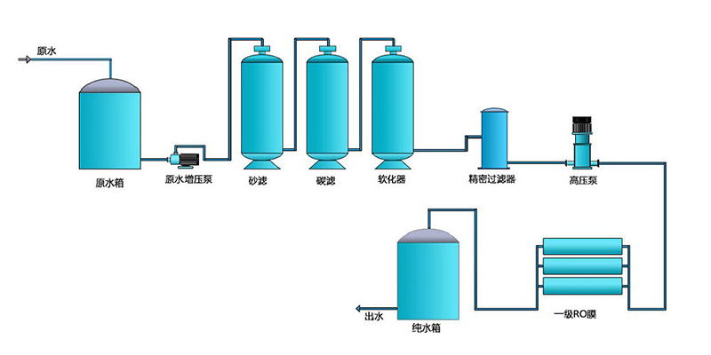 電子工業用反滲透青青草原AV视频