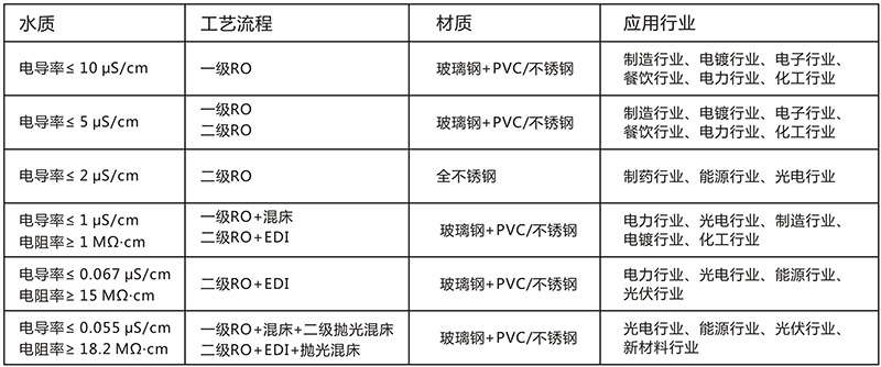 中小型青青草视频污污下载設備