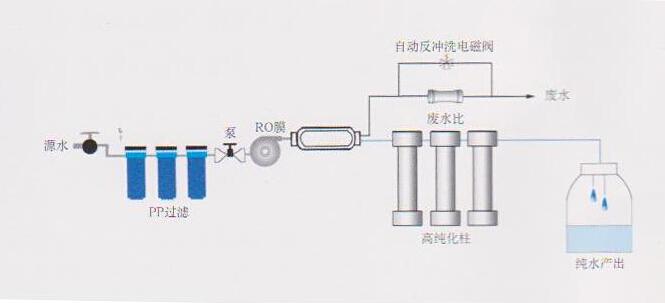 實驗室高純水機，實驗室高青青草原AV视频