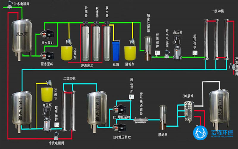 陝西酒廠純水處理設備，陝西酒廠純水處理設備
