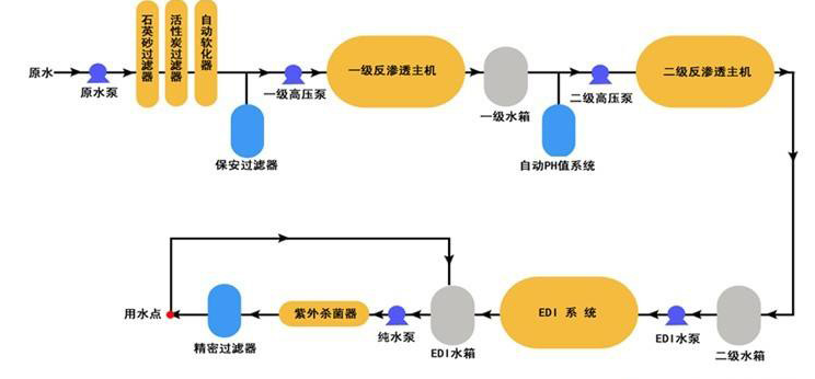 工業用EDL青青草视频污污下载設備