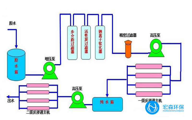 一體化反滲透青青草原AV视频