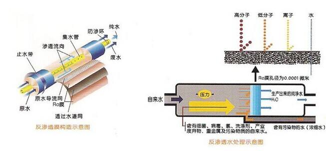 一體化反滲透超青青草原AV视频