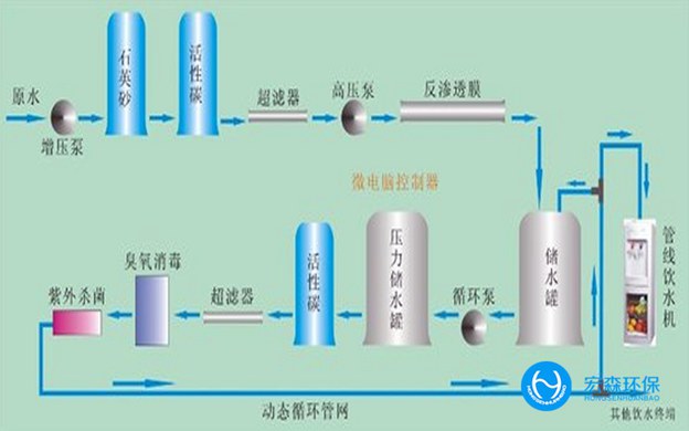 食品工業超青青草原AV视频