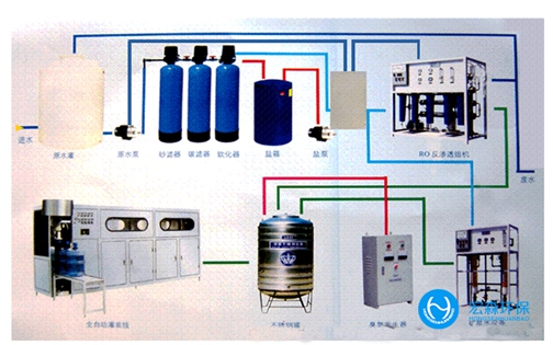 全自動RO青青草原AV视频係統
