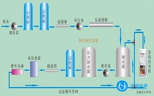 工業RO反滲透青青草原AV视频