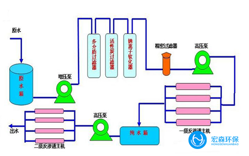 反滲透超青青草原AV视频